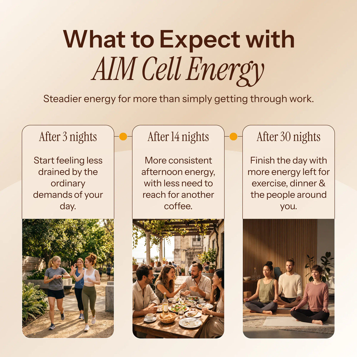 AIM Cell Energy