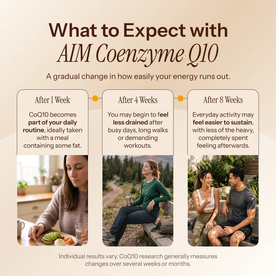 AIM Q10