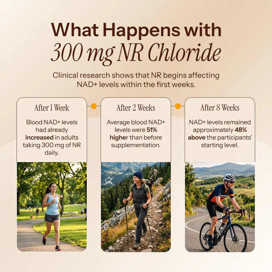 AIM NR Chloride
