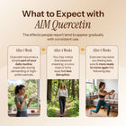 AIM Quercetin
