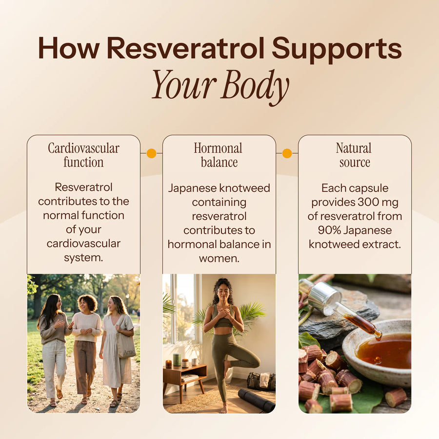 AIM Resveratrol